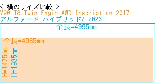 #V90 T8 Twin Engin AWD Inscription 2017- + アルファード ハイブリッドZ 2023-